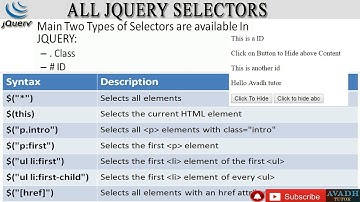 jquery selectors || all jquery selector || jquery attribute selector || jquery id selector