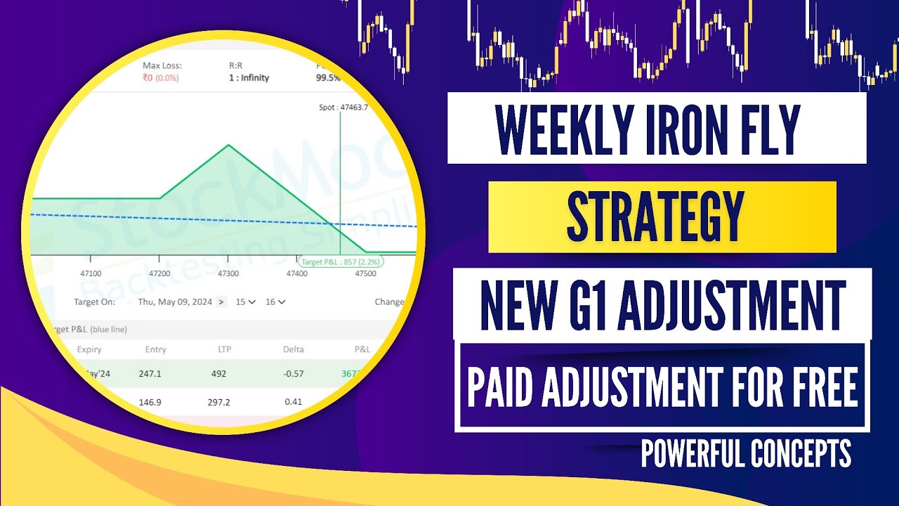Weekly Options Selling Strategy || Iron Fly Adjustments For Any Conditions || New "G1" Adjustments⚡