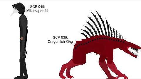 SCP VS Trevor Henderson Part 1 Credits