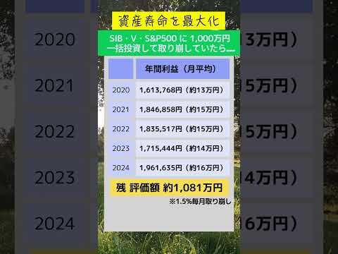 S&P500 取り崩しシミュレーション #新nisa #投資 #投資信託 #米国株式 #お金の勉強 #お金の知識 #取り崩しシミュレーション #資産運用 #老後資金