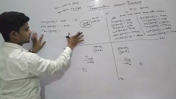 Trigonometric Circular Function Formula Yad karne ka trick || Class - 11th || R.S.Aggerwal Math ||