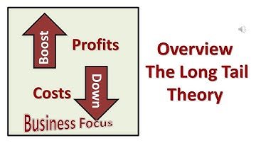Overview  The Long Tail Theory