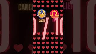 Cancer Compatibility with EACH SIGN of the ZODIAC