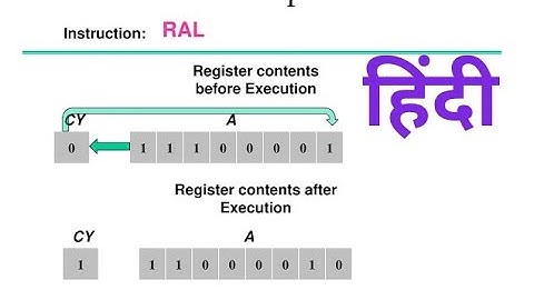 Ral instruction in 8085 microprocessor