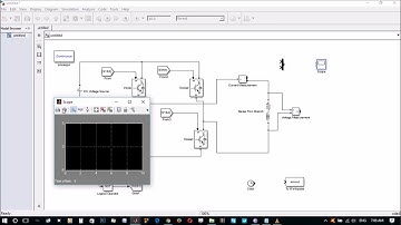 MATLAB/Simulink Based Single Phase Full -Bridge Inverter