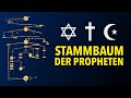Die wahrheit ber den stammbaum  genealogie der propheten von adam bis mohammed