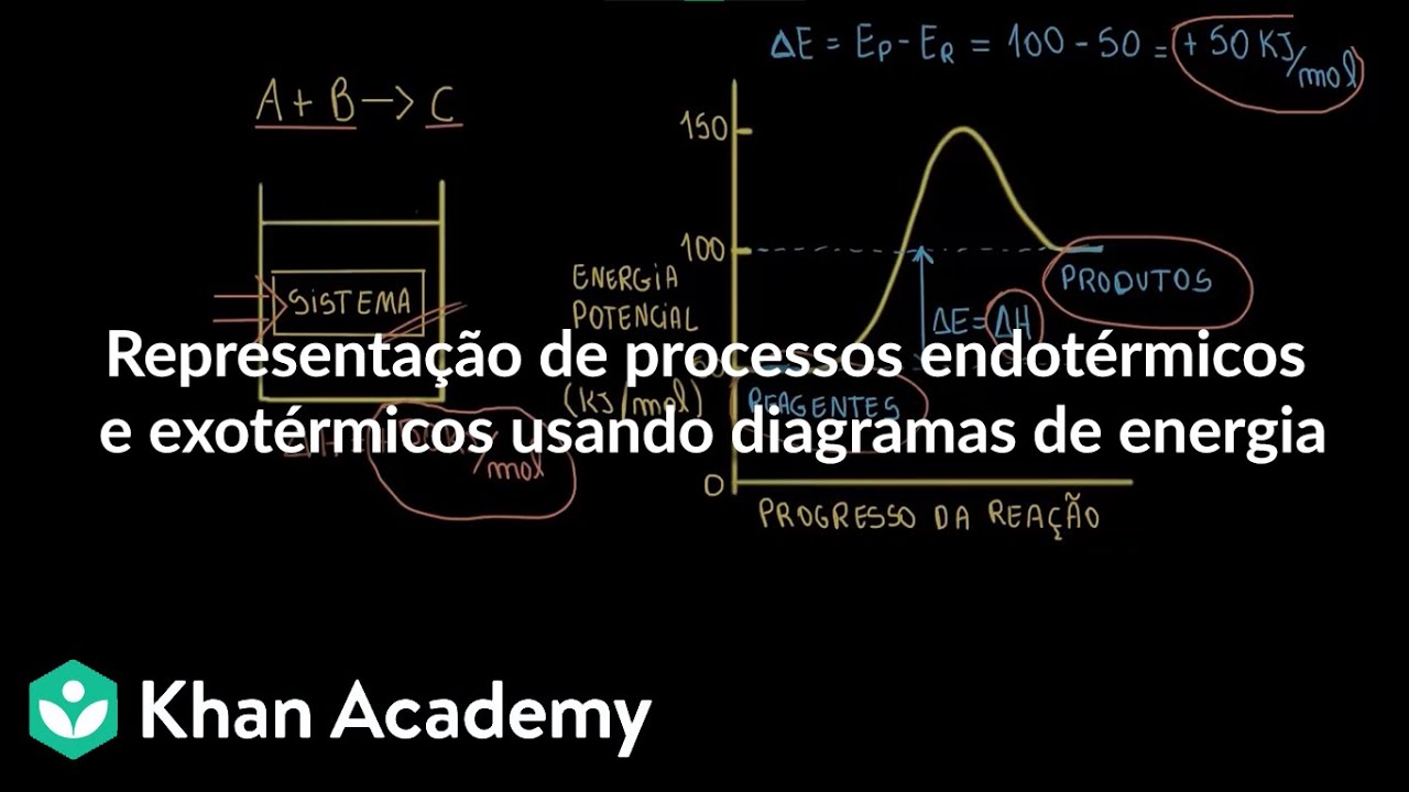 Muitos Sao Os Exemplos De Processos Exotermicos