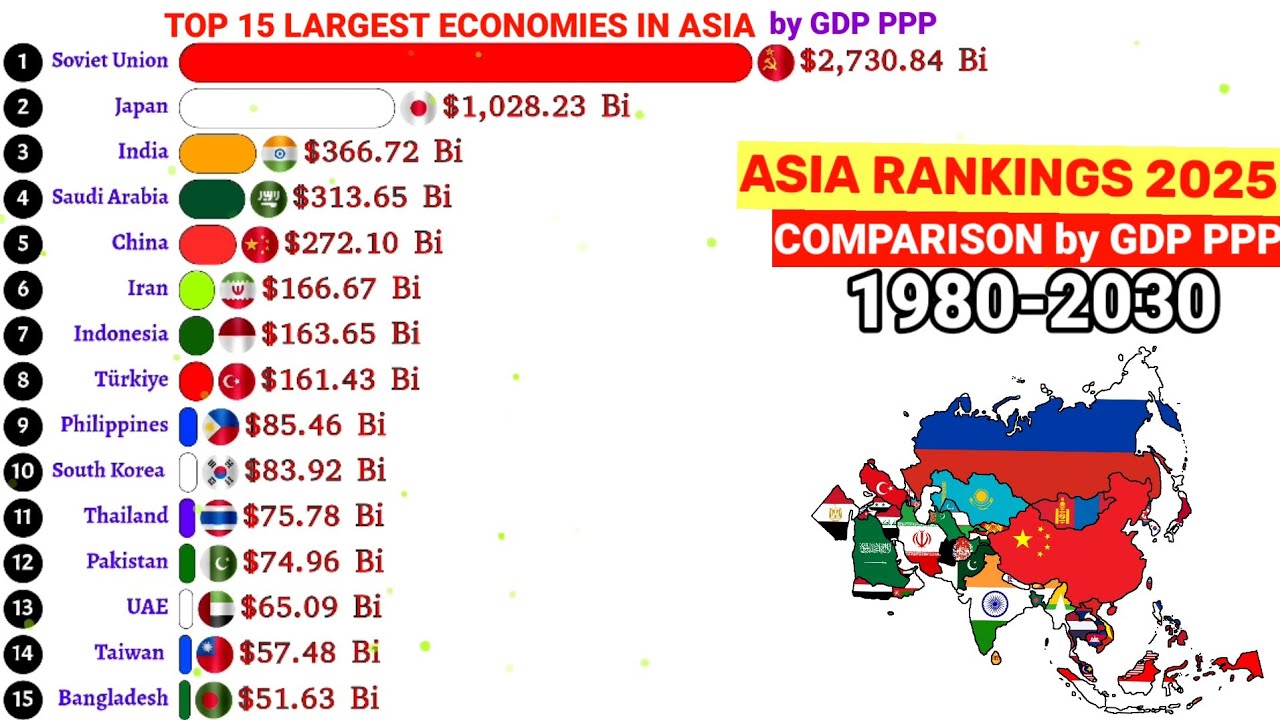 Top 15  richest Asian countries by GDP PPP 1980-2030|Latest data