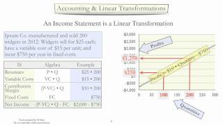 Cost Estimation 1: High low method