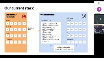 React + Apollo + GraphQL + WordPress at Qz.com
