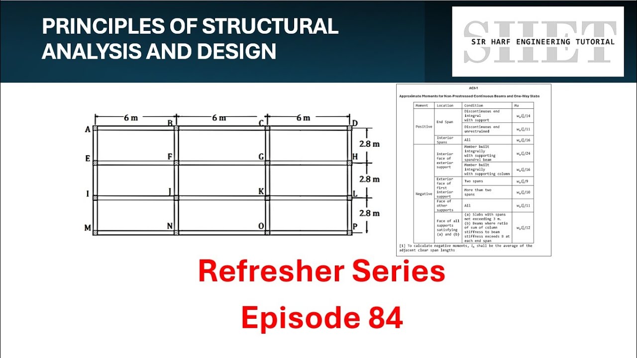 PSAD Refresher 84: Load Analysis with One-Way Distribution on Girders ...
