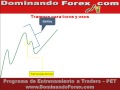 Forex Technical Analysis - EUR/JPY  8.07.2020