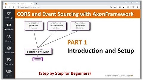 CQRS With Axon Tutorial – Part 1 – Introduction and Setup in Intellij