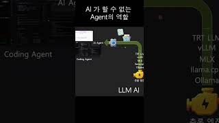 04-Agent의 역할은 AI가 할 수 없는 일을 ...