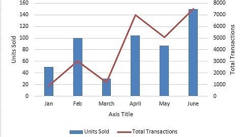 Combo Chart and Sparkline chart in Excel