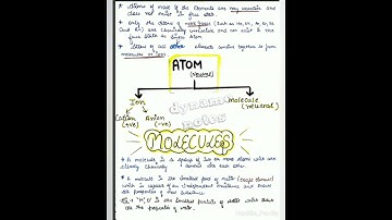 Chapter - Atoms and molecules | Handwritten Notes | Class 9 | Harshita_Pandey