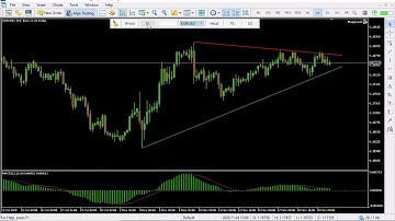 Trend Line Expert Advisor
