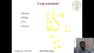 Behavioral Modeling Verilog - Unit 7 -Diploma E&C