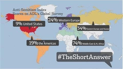 Anti-Semitism Index Measures Perceptions of Jews