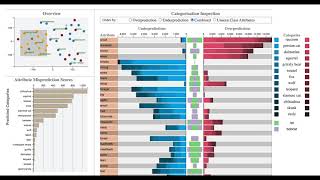 Visually Analyzing and Steering Zero Shot Learning