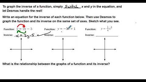 Alg2 Sem 2 Unit 3 Lesson 5 Inverse Functions - Graphing Part 1