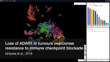 BBrowser Single Cell | Loss of ADAR1 in tumours overcomes resistance to immune checkpoint blockade