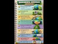 Trick to Remember Environmental Protocols 📝 (Montreal to Paris Agreement) #shorts