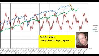 SPX - I see potential top... again... 23.08.26