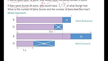 Gaps & Differences Concept