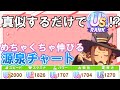 源泉チャートはこれをパクれ!「ゆこま温泉郷」でゆるふわUSランク作成【ウマ娘】