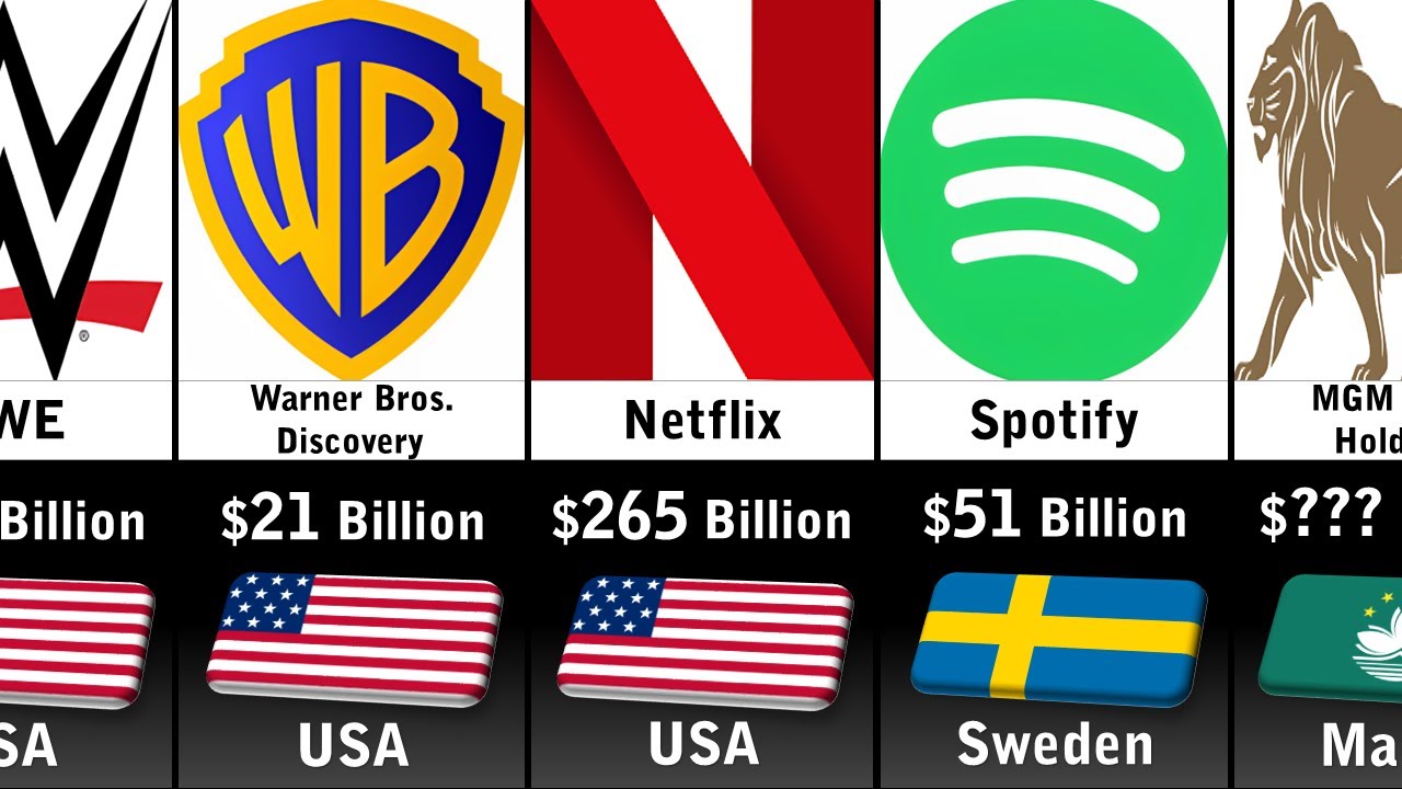 Richest Entertainment Companies 2024 - YouTube