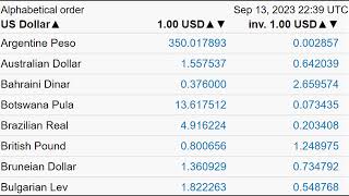 Table of exchange rates of the US dollar against all currencies in the world 13-9-2023