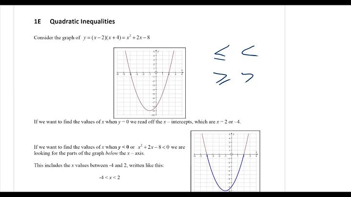 AS Mathematics for CIE - P1 Quadratics 5 - Quadratic Inequalities
