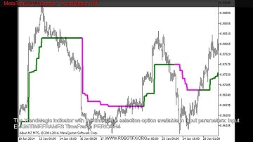 MetaTrader 5 Indicator  TrendMagic HTF