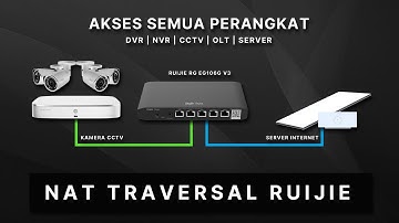 Fitur Gila di Ruijie RG-EG105G V3: Remote CCTV & Mikrotik Tanpa Ribet!