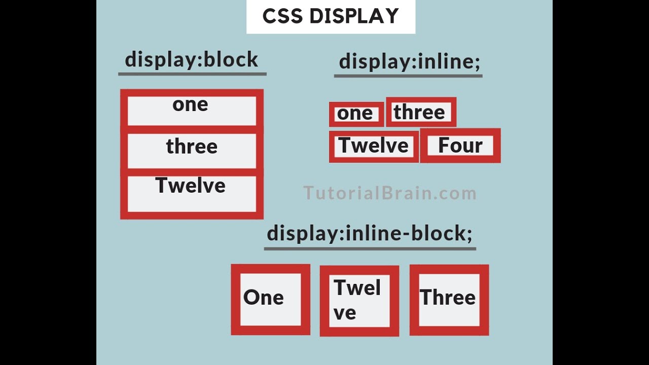 Position relative display inline block. Display inline-block css что это. display css. свойство display. display inline.