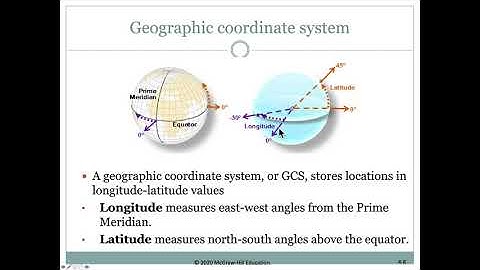 Mastering ArcGIS Pro - Lect4b