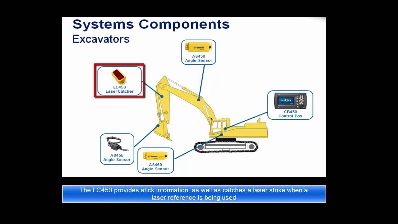 Trimble GCSFlex: Overview of Components - YouTube