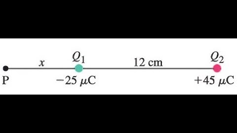 (21-36) Two point charges, Q_1=−25μC and Q_2=+45μC, are separated by a distance of 12 cm. The electr