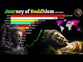 The everevolving journey of buddhism 1 ad  2024