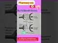 Pharmacology - Parkinson