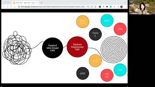 Creating order out of chaos