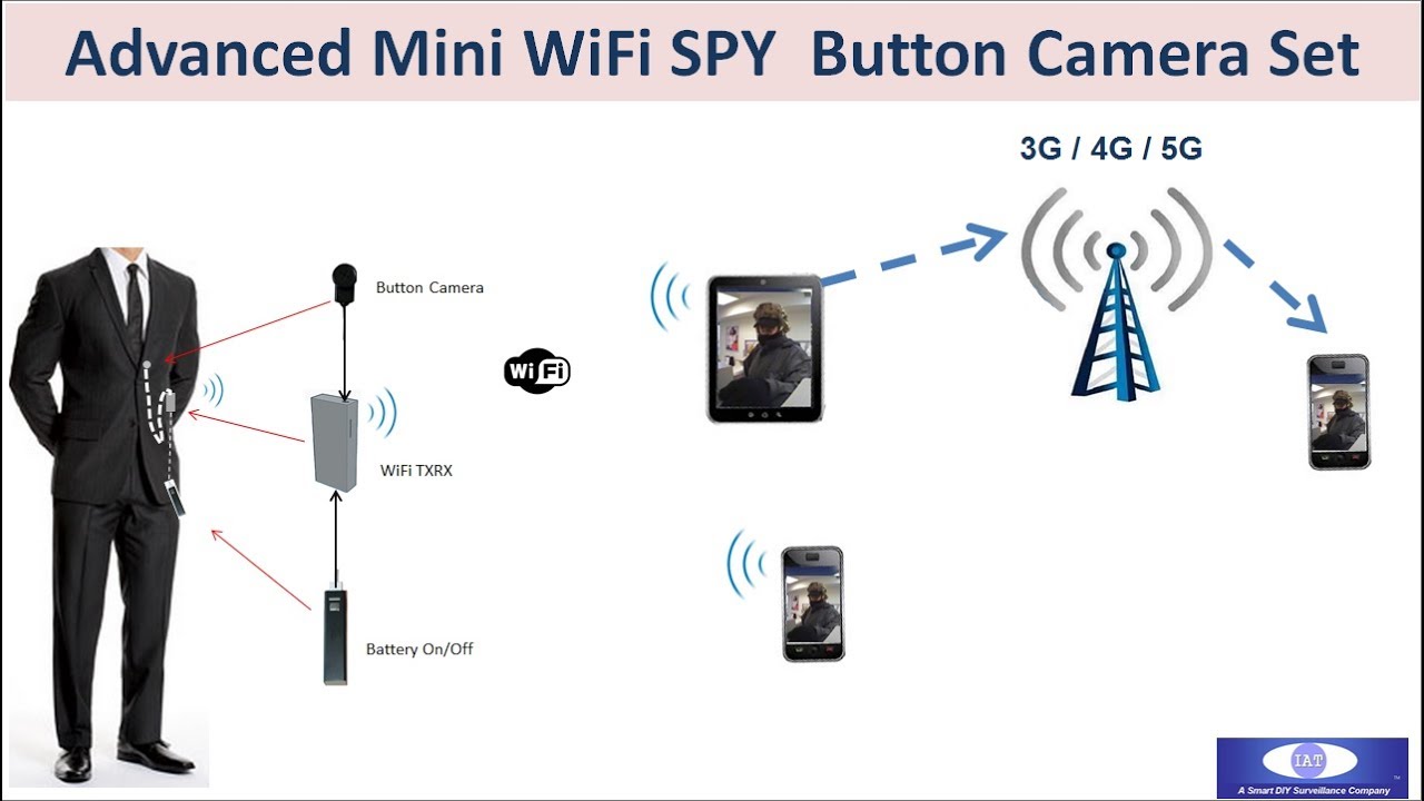 advanced spy camera