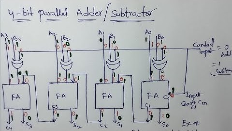 4 - bit parallel adder cum 2