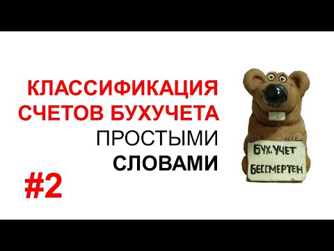 СЧЕТА БУХГАЛТЕРСКОГО УЧЕТА | АКТИВНЫЕ СЧЕТА | ПАССИВНЫЕ СЧЕТА | ПЛАН СЧЕТОВ БУХГАЛТЕРСКОГО УЧЕТА