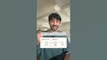System Design Interview Prep (Airbnb)