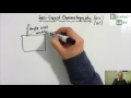 Gas Liquid Chromatography Quiz