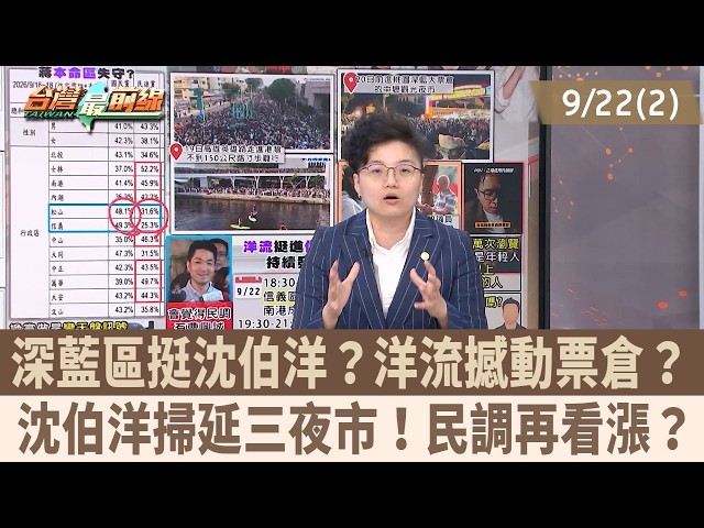 深藍區挺沈伯洋？洋流撼動票倉？ 沈伯洋掃延三夜市！民調再看漲？【台灣最前線 重點摘要】2026.09.22(2)