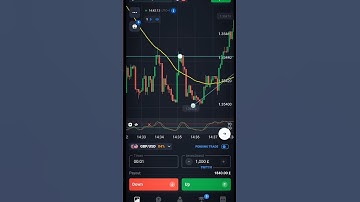 Binary options strategy for beginners #forextrading #pocketoption #binarytrading