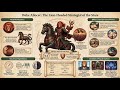 The Celestial Strategist: A Deep Dive into Duke Alloces of the Goetia